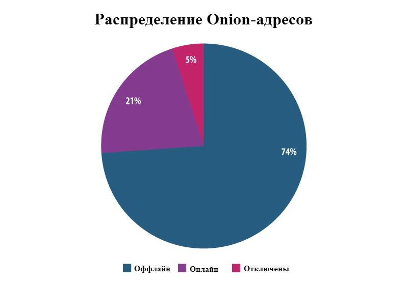 Ссылка кракен сайт зеркало